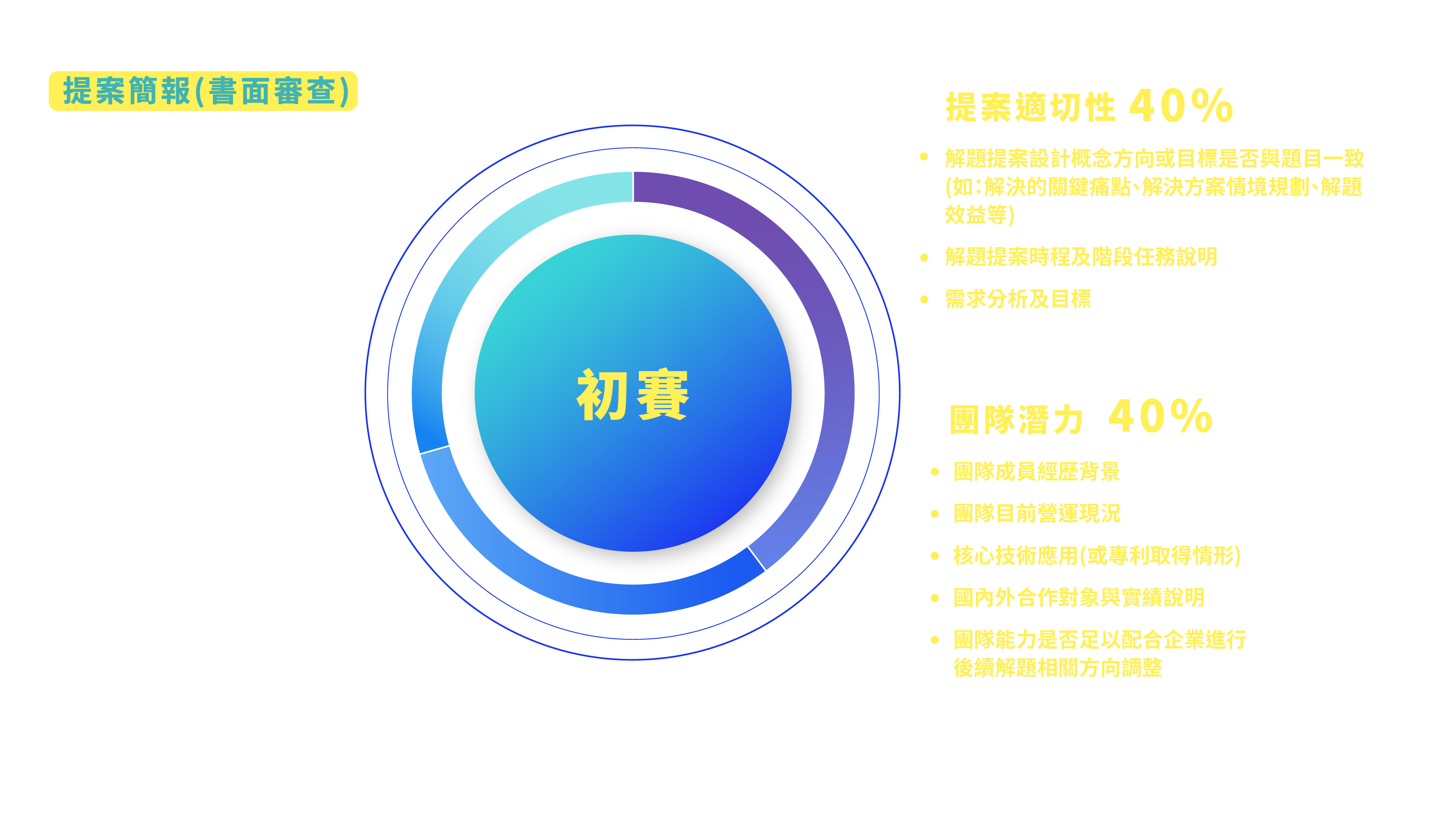 初賽說明